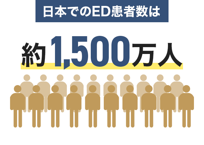 日本でのED患者数は約1,500万人